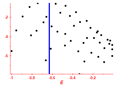 Strength function log